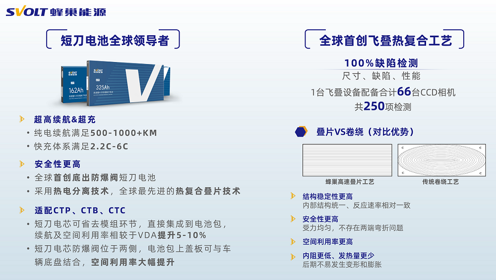 短刀電池日漸成為主流 熱復合疊片將是未來趨勢