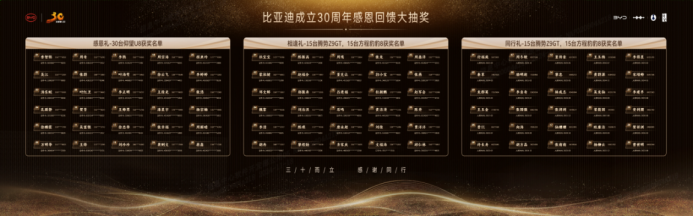 跨越千萬大關(guān)，比亞迪達(dá)成第二個(gè)500萬輛僅用15個(gè)月！