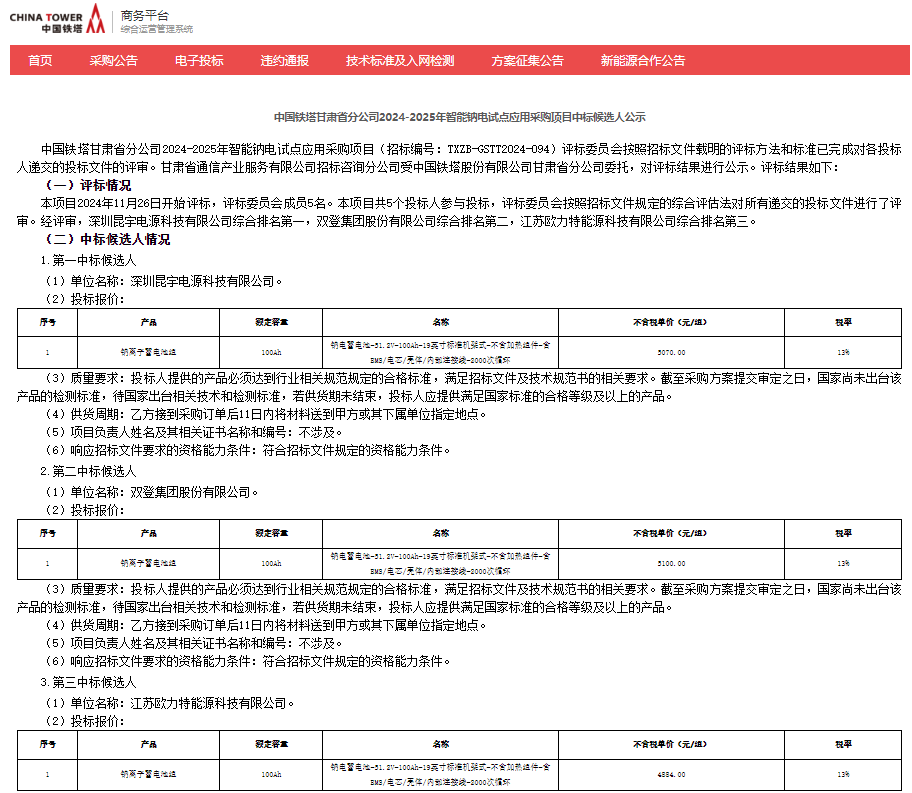 中國鐵塔 中國鐵塔