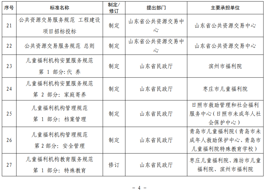 山東省地方標(biāo)準(zhǔn)制修訂項(xiàng)目表