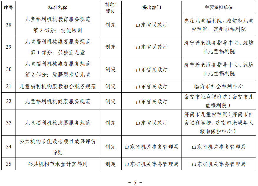山東省地方標(biāo)準(zhǔn)制修訂項(xiàng)目表