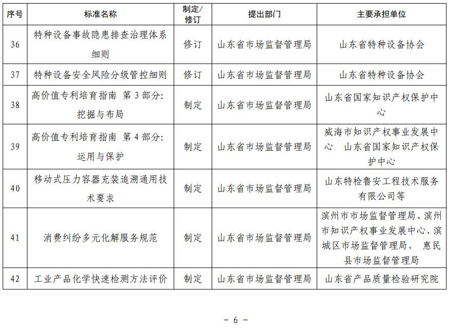 山東省地方標(biāo)準(zhǔn)制修訂項(xiàng)目表