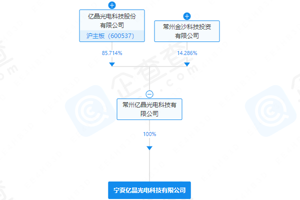 寧夏億晶光電科技有限公司 寧夏億晶光電科技有限公司