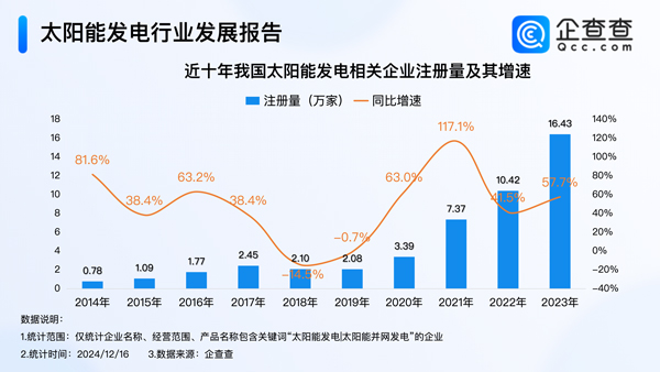 太陽(yáng)能發(fā)電 太陽(yáng)能發(fā)電