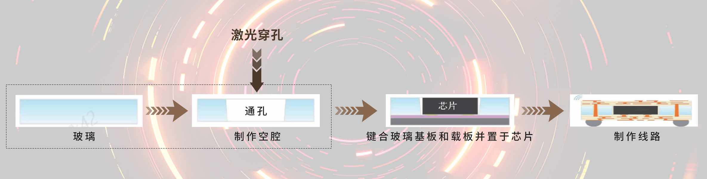 利元亨半導體玻璃激光穿孔設備 推動未來電子封裝技術
