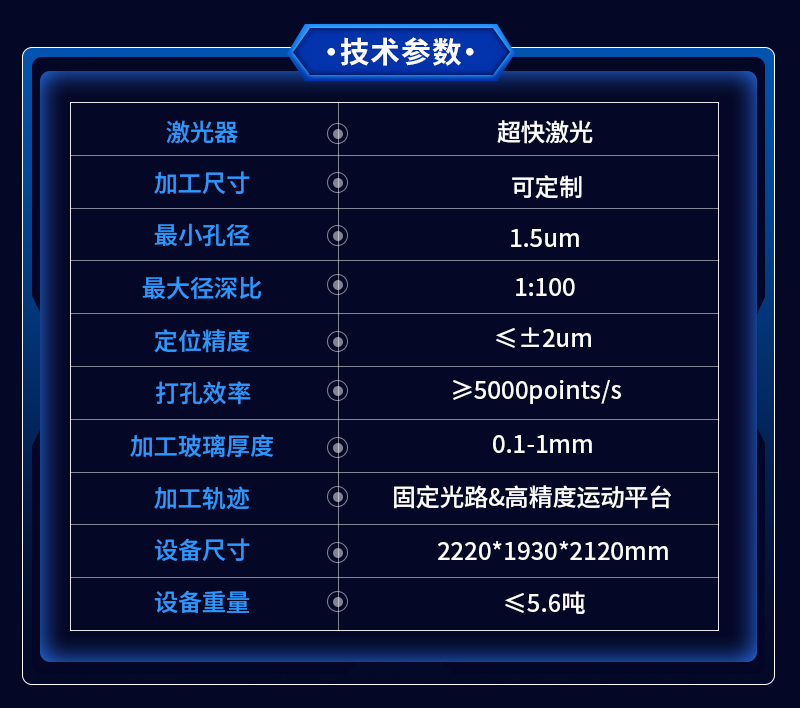 利元亨半導體玻璃激光穿孔設備 推動未來電子封裝技術
