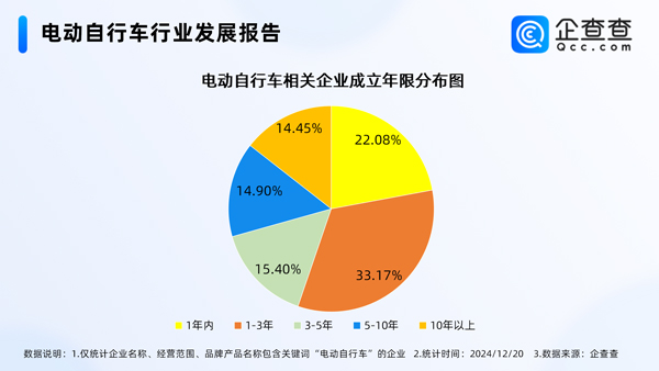 電動自行車,鋰電池,電動車