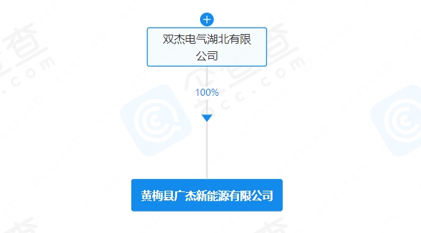 雙杰電氣投資成立新公司 含充電樁銷售業務