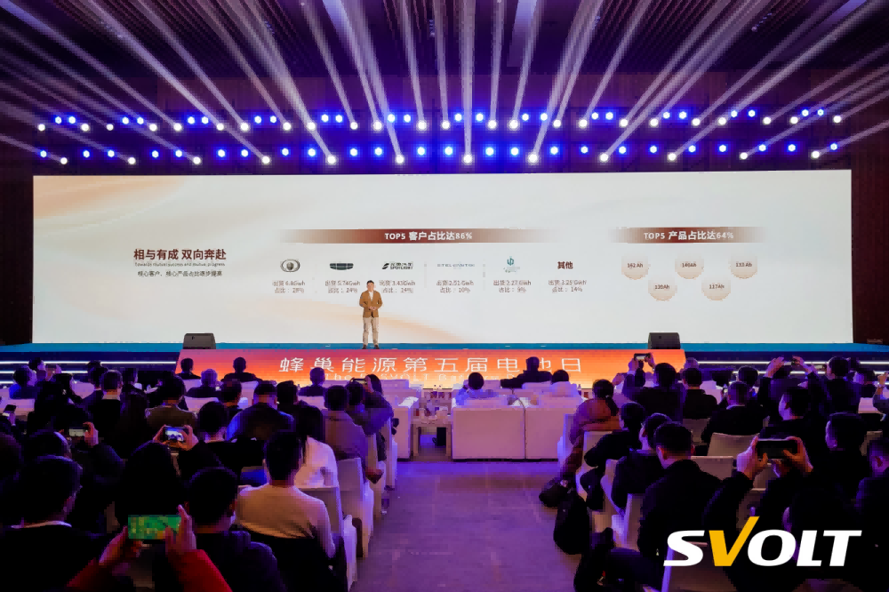 蜂巢能源第五屆電池日 蜂巢能源第五屆電池日