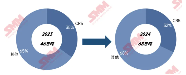 碳酸鋰2024“年終報告”:價如過山車 碳酸鋰2024“年終報告”:價如過山車