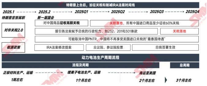 碳酸鋰2024“年終報告”:價如過山車 碳酸鋰2024“年終報告”:價如過山車
