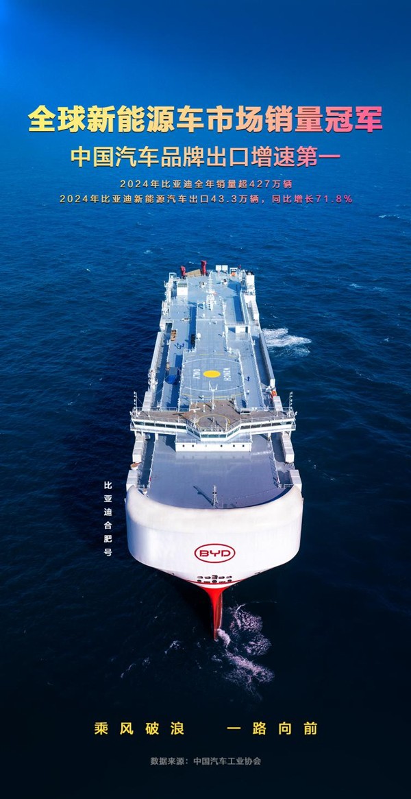 同比增長71.8%!比亞迪2024年汽車出口增速位列中國汽車品牌第一 同比增長71.8%!比亞迪2024年汽車出口增速位列中國汽車品牌第一