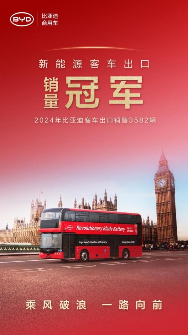 同比增長71.8%!比亞迪2024年汽車出口增速位列中國汽車品牌第一 同比增長71.8%!比亞迪2024年汽車出口增速位列中國汽車品牌第一