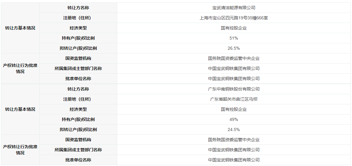 一氫能國企51%股權掛牌轉讓