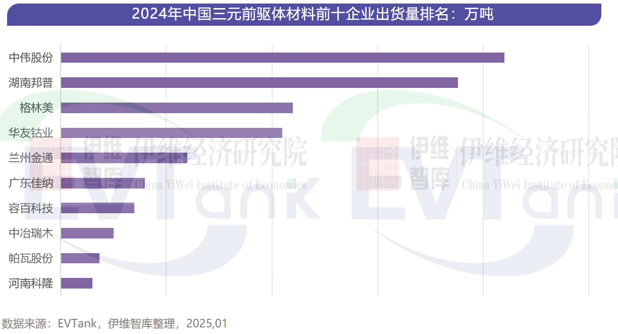三元前驅(qū)體 三元前驅(qū)體