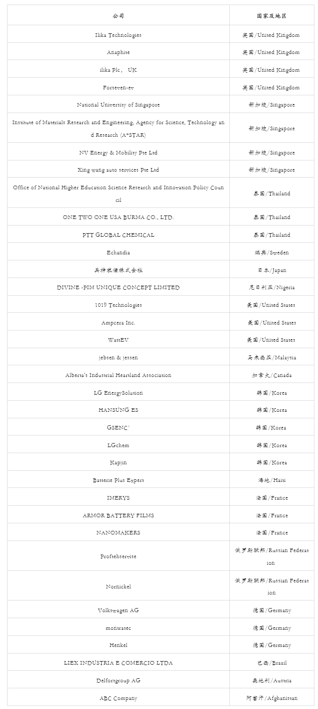 四大洲十八國海外觀眾已注冊！CIBF 2025深圳國際電池展來襲！