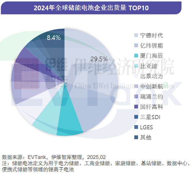 儲能電池 儲能電池
