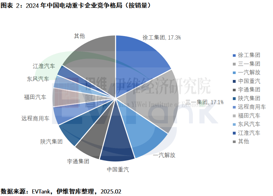 中國電動重卡行業發展白皮書(2025年) 中國電動重卡行業發展白皮書(2025年)