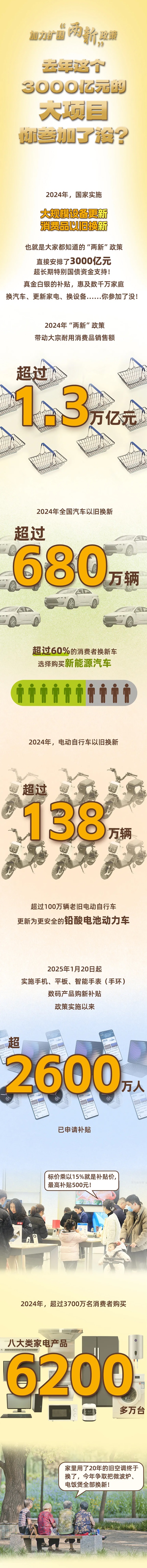 去年這個(gè)3000億元的大項(xiàng)目,你參加了沒? 去年這個(gè)3000億元的大項(xiàng)目,你參加了沒?