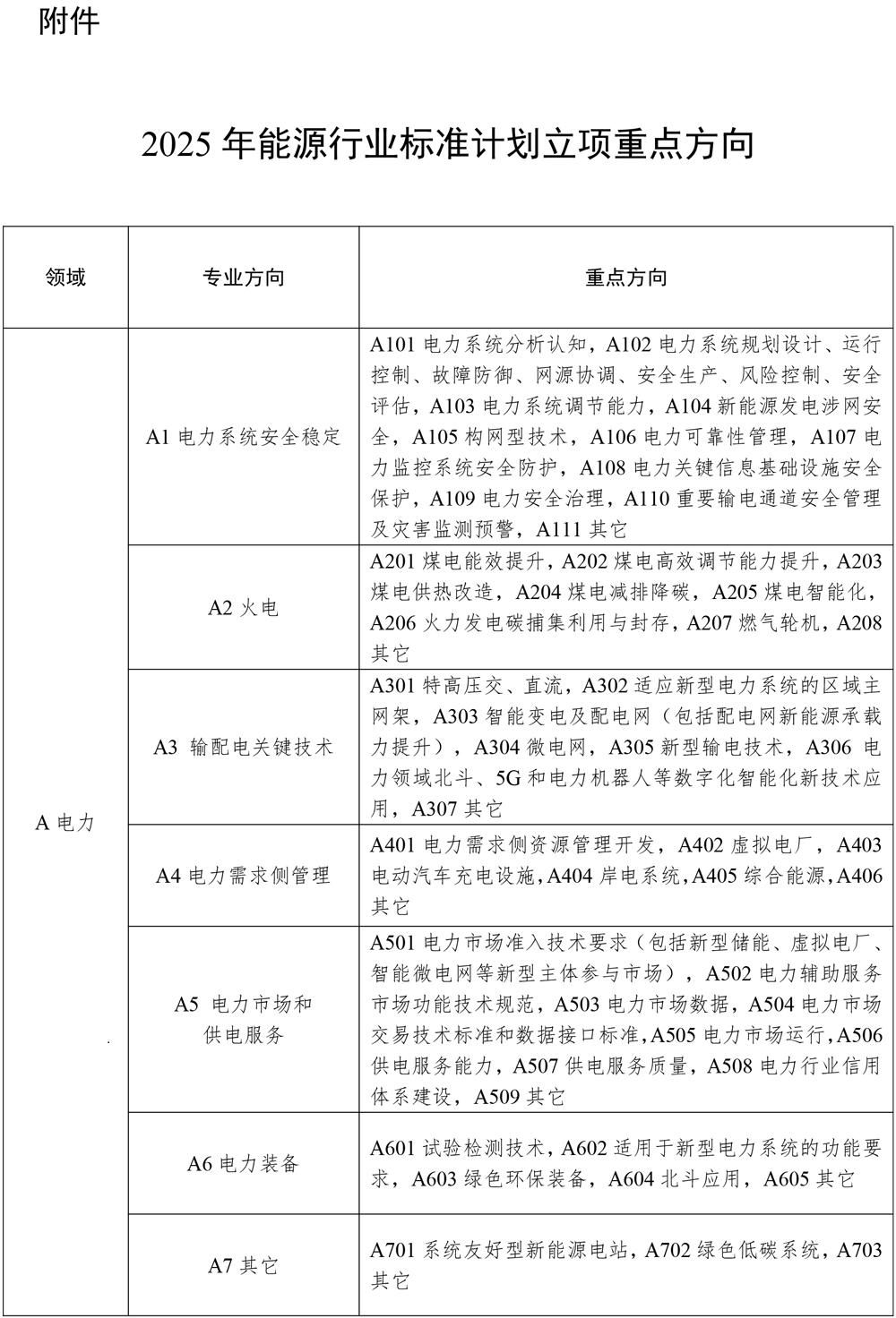 涉及新型儲能!2025年能源行業標準計劃立項指南發布 涉及新型儲能!2025年能源行業標準計劃立項指南發布