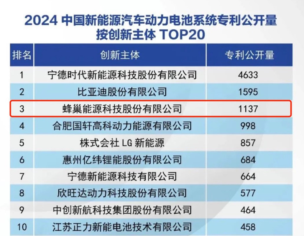數據來源：全球汽車專利大數據平臺