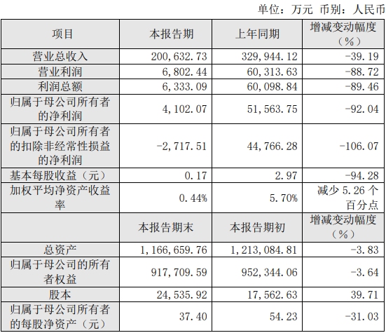 派能科技2024年度主要財務數據和指標