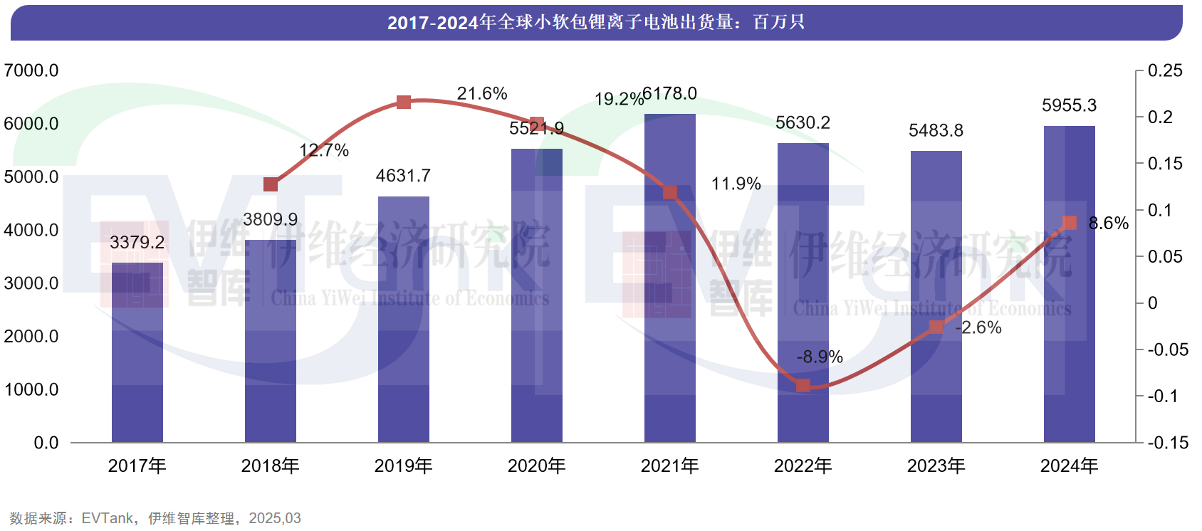 中國小軟包鋰離子電池行業發展白皮書(2025年) 中國小軟包鋰離子電池行業發展白皮書(2025年)