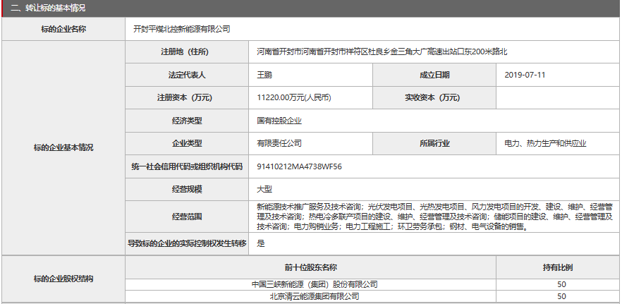 中國三峽新能源（集團）股份有限公司