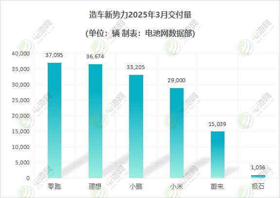 造車新勢力 造車新勢力