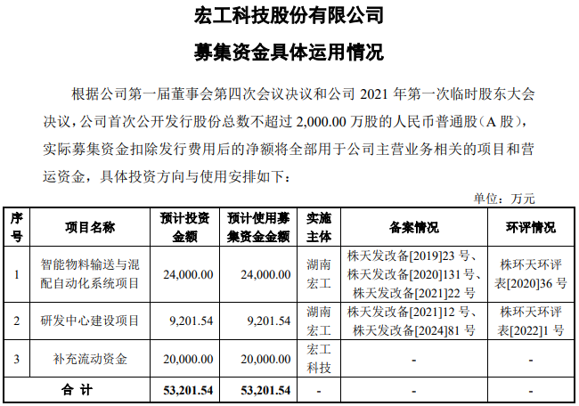 宏工科技 宏工科技