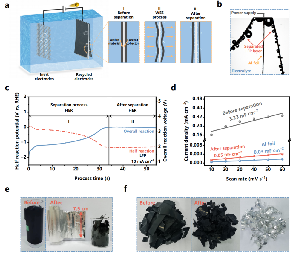 近100%金屬集流體回收率!鋰電池高效回收最新成果發布 近100%金屬集流體回收率!鋰電池高效回收最新成果發布