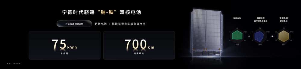 鈉新電池+雙核架構！寧德時代開啟多核時代