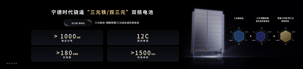 鈉新電池+雙核架構！寧德時代開啟多核時代