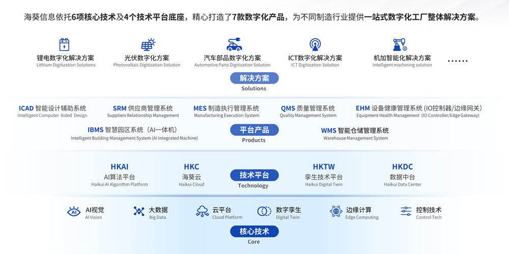 利元亨·海葵智造:打造高效能智造生態(tài),加速企業(yè)數字化轉型 利元亨·海葵智造:打造高效能智造生態(tài),加速企業(yè)數字化轉型