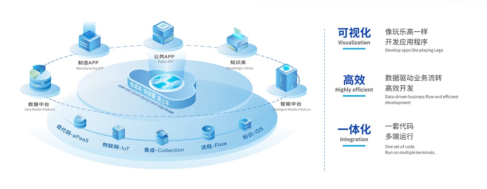 利元亨·海葵智造:打造高效能智造生態(tài),加速企業(yè)數字化轉型 利元亨·海葵智造:打造高效能智造生態(tài),加速企業(yè)數字化轉型