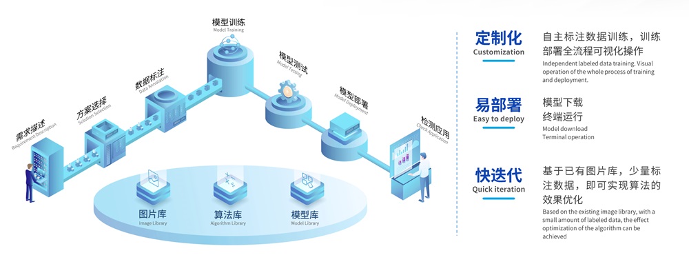 利元亨·海葵智造:打造高效能智造生態(tài),加速企業(yè)數字化轉型 利元亨·海葵智造:打造高效能智造生態(tài),加速企業(yè)數字化轉型