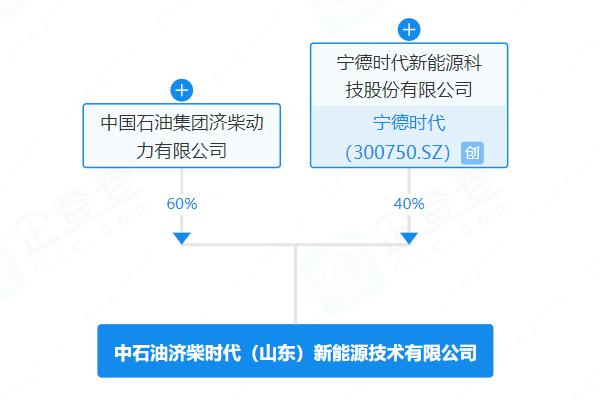 注冊資本7700萬！寧德時代攜中石油系在山東濟南布局儲能工廠
