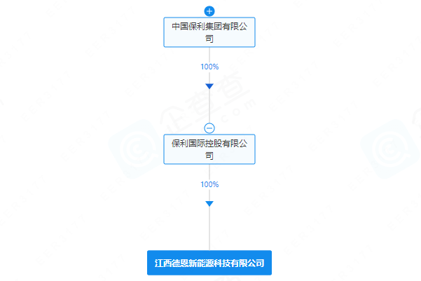 含電池制造業務！一央企成立新能源公司