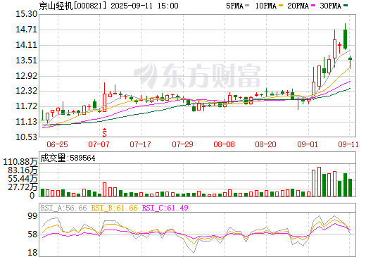 超10億元!一設(shè)備上市公司簽署鋰電龍頭企業(yè)采購訂單
