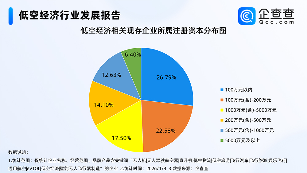 低空經濟行業發展報告