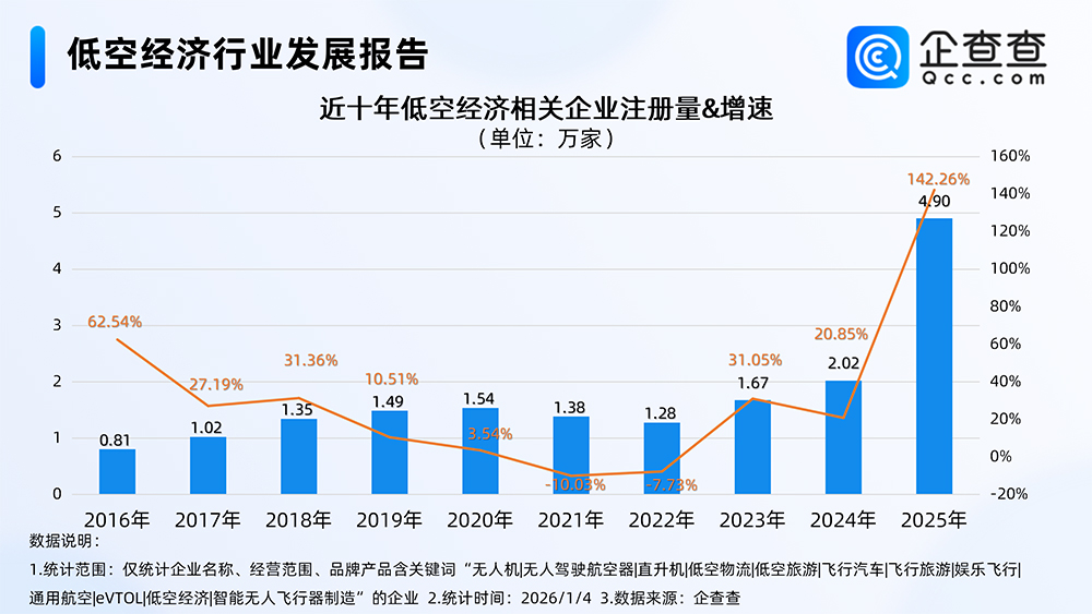 低空經濟行業發展報告