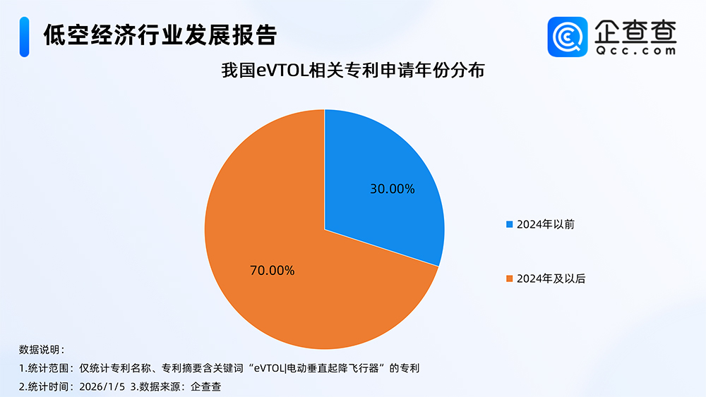 低空經濟行業發展報告